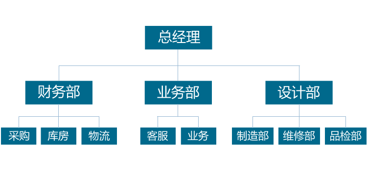 公司组织架构